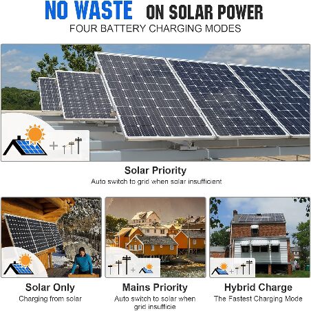 ECO-WORTHY 1200W Solar Power Kit for Off Grid Living 4.8KWH power