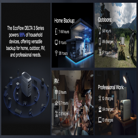 EcoFlow DELTA 3 Series Portable Power Station