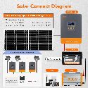 100A MPPT Solar Charge Controller, 12V 24V 36V 48V Auto