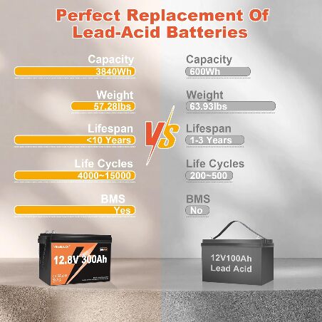 12V 300Ah LiFePO4 Lithium Battery