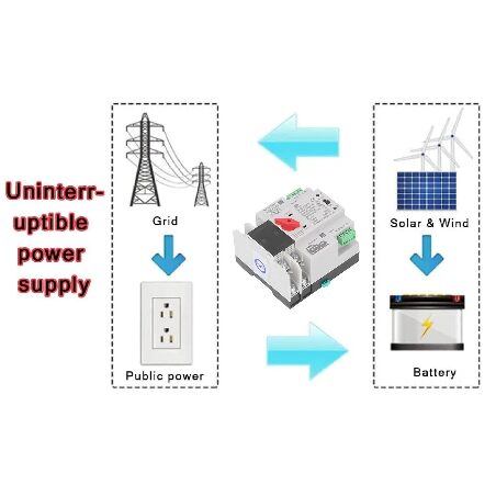 2P Dual Power Automatic Transfer Switch Generator Changeover Switch AC110V 63A