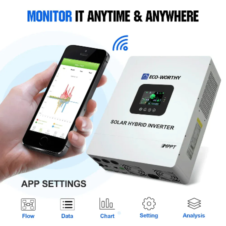 4680W 48V (24x Bifacial 195W) Complete Off Grid Solar Kit